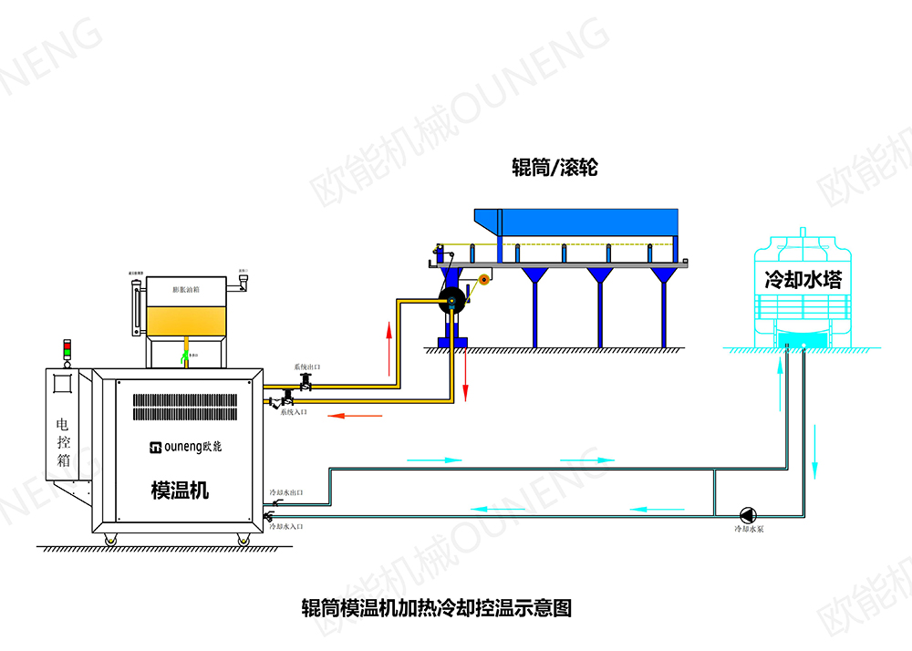 鋰電池隔膜成型模溫機 鋰電池隔膜成型模溫機