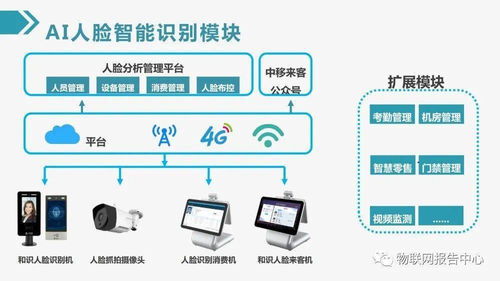 最新物聯(lián)網(wǎng)智慧建筑綜合解決方案 計(jì)算機(jī)網(wǎng)絡(luò)工程的核心作用