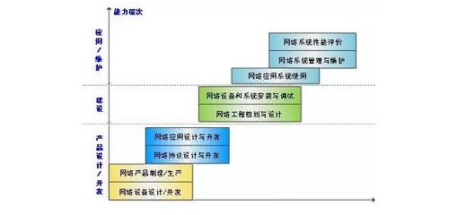 孫欽東教授 解碼網(wǎng)絡(luò)工程——構(gòu)筑數(shù)字時代的神經(jīng)網(wǎng)絡(luò)